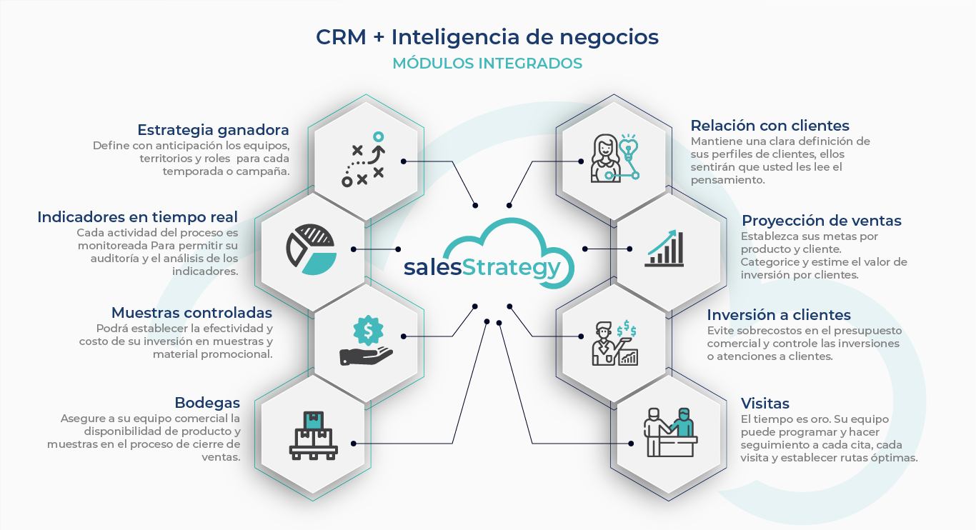 crm + inteligencia de negocio producto sales strategy